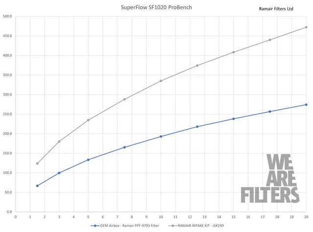 Ramair Induction Kit for VAG 1.4 TSI EA211 2015+