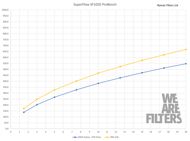Performance Proram Induction Kit to fit BMW 1/2/3/4 Series 2.0T B48