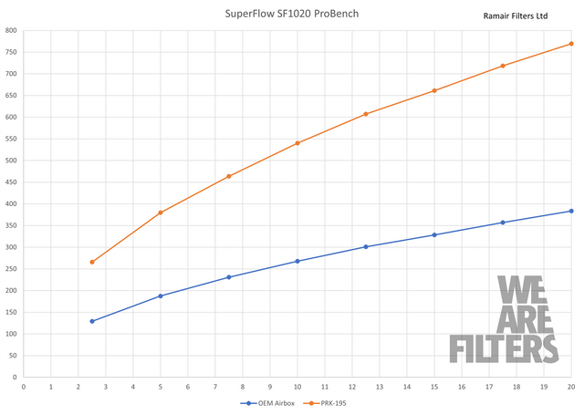 Proram Carbon Fibre Induction Kit for Toyota Yaris GR