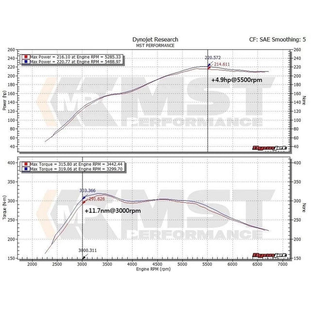 MST Performance Turbo Inlet Pipe for 2.0T N20 BMW