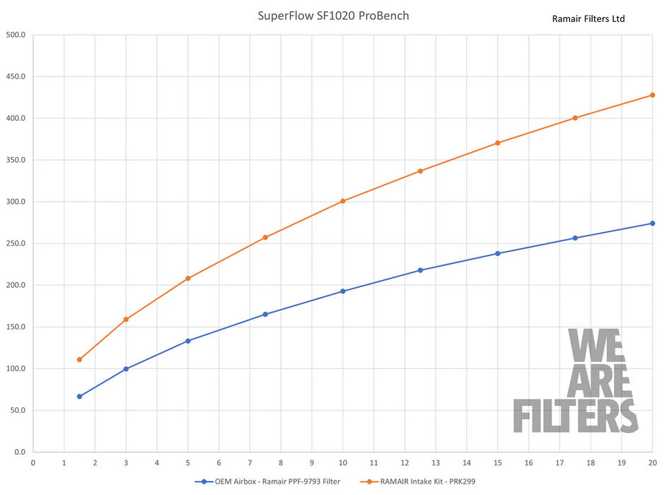 Proram Induction Kit for VAG 1.4 TSI EA211 2015+
