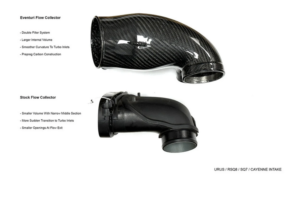 EVENTURI AUDI BENTLEY LAMBORGHINI PORSCHE CARBON FIBRE INTAKE SYSTEM (RSQ8, URUS, CAYENNE TURBO & BENTAYGA)