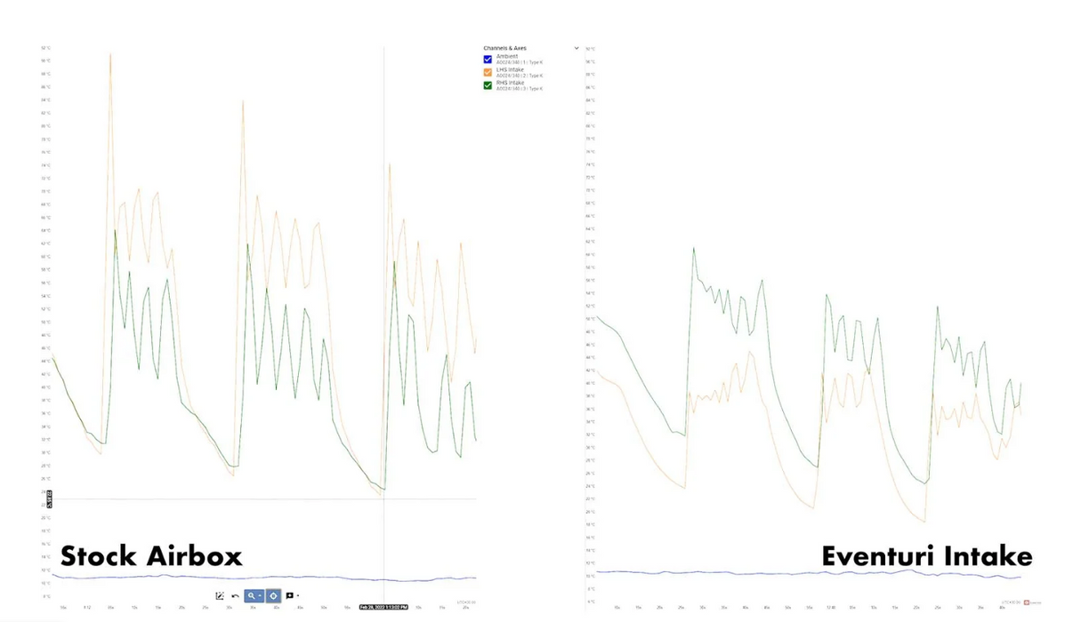 EVENTURI BMW M2/M3/M4 S58 V2 CARBON FIBRE AIR INTAKE SYSTEM (G8X)