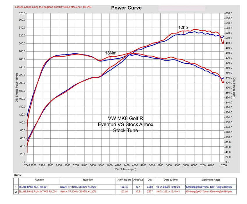 EVENTURI VOLKSWAGEN GOLF R/GTI CARBON FIBRE INTAKE SYSTEM (MK8)