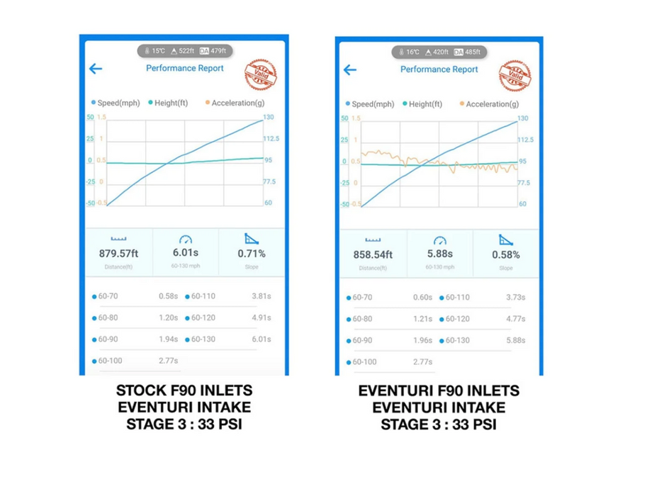 EVENTURI BMW M5/M8 TURBO INLET PIPES IN CARBON FIBRE (F90/F92)